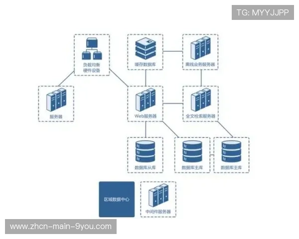 云原生架构在制播环节普及，简化跨地域团队协作